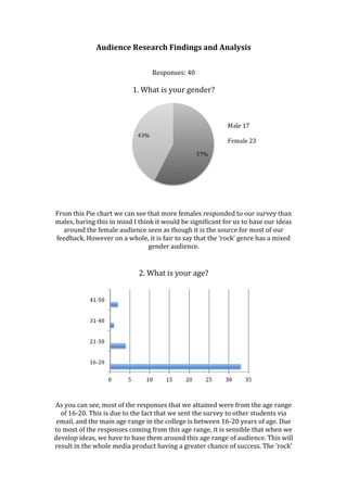 Audience Research Findings and Analysis
Responses: 40

1. What is your gender?

From this Pie chart we can see that more females responded to our survey than
males, baring this in mind I think it would be significant for us to base our ideas
around the female audience seen as though it is the source for most of our
feedback. However on a whole, it is fair to say that the ‘rock’ genre has a mixed
gender audience.

2. What is your age?

As you can see, most of the responses that we attained were from the age range
of 16-20. This is due to the fact that we sent the survey to other students via
email, and the main age range in the college is between 16-20 years of age. Due
to most of the responses coming from this age range, it is sensible that when we
develop ideas, we have to base them around this age range of audience. This will
result in the whole media product having a greater chance of success. The ‘rock’

 