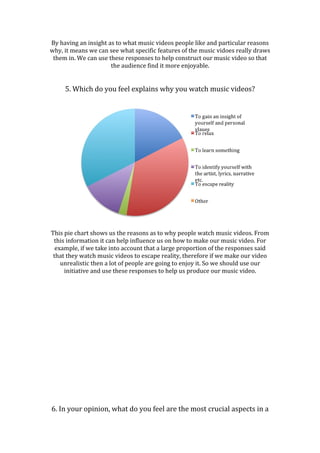 By having an insight as to what music videos people like and particular reasons
why, it means we can see what specific features of the music vidoes really draws
them in. We can use these responses to help construct our music video so that
the audience find it more enjoyable.

5. Which do you feel explains why you watch music videos?

This pie chart shows us the reasons as to why people watch music videos. From
this information it can help influence us on how to make our music video. For
example, if we take into account that a large proportion of the responses said
that they watch music videos to escape reality, therefore if we make our video
unrealistic then a lot of people are going to enjoy it. So we should use our
initiative and use these responses to help us produce our music video.

6. In your opinion, what do you feel are the most crucial aspects in a

 