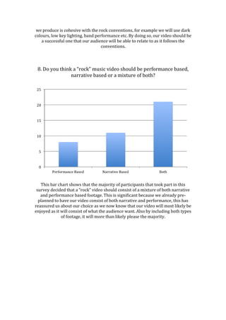 we produce is cohesive with the rock conventions, for example we will use dark
colours, low key lighting, band performance etc. By doing so, our video should be
a successful one that our audience will be able to relate to as it follows the
conventions.

8. Do you think a “rock” music video should be performance based,
narrative based or a mixture of both?

This bar chart shows that the majority of participants that took part in this
survey decided that a “rock” video should consist of a mixture of both narrative
and performance based footage. This is significant because we already preplanned to have our video consist of both narrative and performance, this has
reassured us about our choice as we now know that our video will most likely be
enjoyed as it will consist of what the audience want. Also by including both types
of footage, it will more than likely please the majority.

 