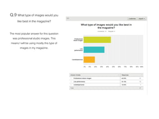 Q.9 What type of images would you
like best in the magazine?
The most popular answer for this question
was professional studio images. This
means I will be using mostly this type of
images in my magazine.
 
