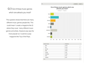 Q.3 Out of these music genres
which one attracts you most?
This question shows that there are many
different music genres people like. This
could mean I create a magazine like Q
where they cover many different music
genres and artists. However pop was the
most popular so I could do a pop
magazine like Top of the Pops.
 