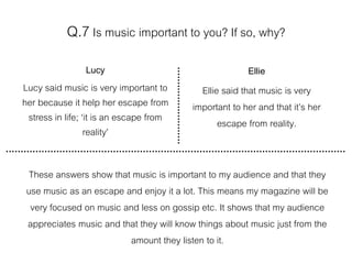 Q.7Is music important to you? If so, why?
Lucy
Lucy said music is very important to
her because it help her escape from
stress in life; ‘it is an escape from
reality’
Ellie
Ellie said that music is very
important to her and that it’s her
escape from reality.
These answers show that music is important to my audience and that they
use music as an escape and enjoy it a lot. This means my magazine will be
very focused on music and less on gossip etc. It shows that my audience
appreciates music and that they will know things about music just from the
amount they listen to it.
 