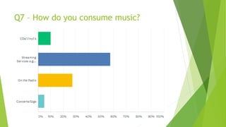 Q7 – How do you consume music?
 