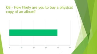 Q9 – How likely are you to buy a physical
copy of an album?
 