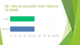 Q5 – How do you prefer music videos to
be based?
 