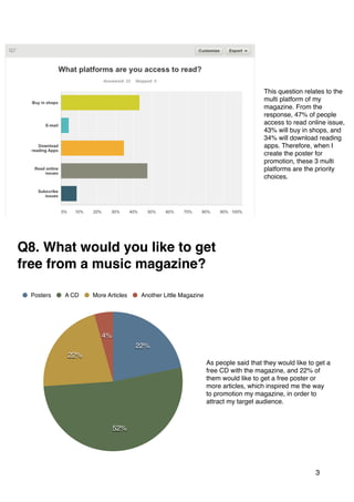  
3
4%
22%
52%
22%
Posters A CD More Articles Another Little Magazine
Q8. What would you like to get
free from a music magazine?
As people said that they would like to get a
free CD with the magazine, and 22% of
them would like to get a free poster or
more articles, which inspired me the way
to promotion my magazine, in order to
attract my target audience.
This question relates to the
multi platform of my
magazine. From the
response, 47% of people
access to read online issue,
43% will buy in shops, and
34% will download reading
apps. Therefore, when I
create the poster for
promotion, these 3 multi
platforms are the priority
choices.
 