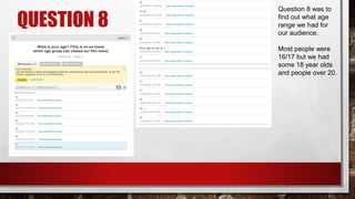 QUESTION 8
Question 8 was to
find out what age
range we had for
our audience.
Most people were
16/17 but we had
some 18 year olds
and people over 20.
 
