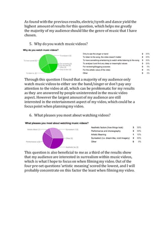 As found with the previous results, electric/synth and dance yield the 
highest amount of results for this question, which helps me greatly 
the majority of my audience should like the genre of music that I have 
chosen. 
5. Why do you watch music videos? 
Through this question I found that a majority of my audience only 
watch music videos to either see the band/singer or don’t pay any 
attention to the video at all, which can be problematic for my results 
as they are answered by people uninterested in the music video 
aspect. However the largest amount of my audience are still 
interested in the entertainment aspect of my video, which could be a 
focus point when planning my video. 
6. What pleases you most about watching videos? 
This question is also beneficial to me as a third of the results show 
that my audience are interested in surrealism within music videos, 
which is what I hope to focus on when filming my video. Out of the 
four pre-set questions ‘artistic meaning’ scored the lowest, and I will 
probably concentrate on this factor the least when filming my video. 
 