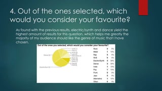 4. Out of the ones selected, which
would you consider your favourite?
As found with the previous results, electric/synth and dance yield the
highest amount of results for this question, which helps me greatly the
majority of my audience should like the genre of music that I have
chosen.
 