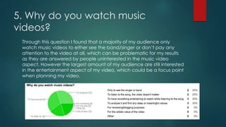 5. Why do you watch music
videos?
Through this question I found that a majority of my audience only
watch music videos to either see the band/singer or don’t pay any
attention to the video at all, which can be problematic for my results
as they are answered by people uninterested in the music video
aspect. However the largest amount of my audience are still interested
in the entertainment aspect of my video, which could be a focus point
when planning my video.
 