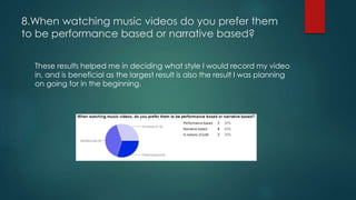 8.When watching music videos do you prefer them
to be performance based or narrative based?
These results helped me in deciding what style I would record my video
in, and is beneficial as the largest result is also the result I was planning
on going for in the beginning.
 