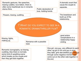 Romantic gestures, like speeches, 
kissing cuddles, love letters. there is 
often some heartbreak too in romantic 
drama films. 
7.WHAT DO YOU EXPECT TO SEE IN A 
ROMANTIC DRAMA/THRILLER FILM? 
A dramatic event that 
cause the couple to 
separate. 
Public declaration of 
love, holding hands 
Flowers, kissing, cuddling. The breakdown and 
build up of the 
relationship. 
Romantic iconography, so kissing, 
cuddling. Also there is normally 
some kind of upsetting scene 
which breaks up the couple and 
then they get back together. 
good actors 
complications in a 
relationship happy 
ending 
One girl, one guy, very different to each 
other, eg girl is rich and guy is poor, 
they date, girls dad dislikes guy, they go 
through some negative moment and 
come out on the other side together in 
the end. 
Kissing, fights, 
making up, 
Romance with a possible 
twist. 
 