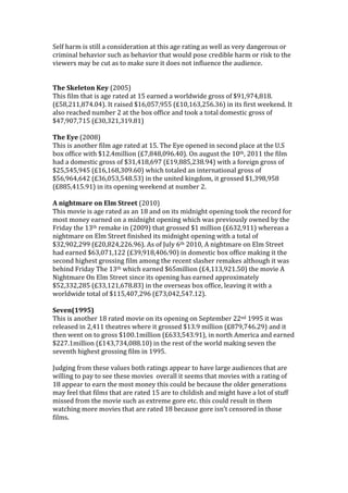 Self harm is still a consideration at this age rating as well as very dangerous or
criminal behavior such as behavior that would pose credible harm or risk to the
viewers may be cut as to make sure it does not influence the audience.


The Skeleton Key (2005)
This film that is age rated at 15 earned a worldwide gross of $91,974,818.
(£58,211,874.04). It raised $16,057,955 (£10,163,256.36) in its first weekend. It
also reached number 2 at the box office and took a total domestic gross of
$47,907,715 (£30,321,319.81)

The Eye (2008)
This is another film age rated at 15. The Eye opened in second place at the U.S
box office with $12.4million (£7,848,096.40). On august the 10th, 2011 the film
had a domestic gross of $31,418,697 (£19,885,238.94) with a foreign gross of
$25,545,945 (£16,168,309.60) which totaled an international gross of
$56,964,642 (£36,053,548.53) in the united kingdom, it grossed $1,398,958
(£885,415.91) in its opening weekend at number 2.

A nightmare on Elm Street (2010)
This movie is age rated as an 18 and on its midnight opening took the record for
most money earned on a midnight opening which was previously owned by the
Friday the 13th remake in (2009) that grossed $1 million (£632,911) whereas a
nightmare on Elm Street finished its midnight opening with a total of
$32,902,299 (£20,824,226.96). As of July 6th 2010, A nightmare on Elm Street
had earned $63,071,122 (£39,918,406.90) in domestic box office making it the
second highest grossing film among the recent slasher remakes although it was
behind Friday The 13th which earned $65million (£4,113,921.50) the movie A
Nightmare On Elm Street since its opening has earned approximately
$52,332,285 (£33,121,678.83) in the overseas box office, leaving it with a
worldwide total of $115,407,296 (£73,042,547.12).

Seven(1995)
This is another 18 rated movie on its opening on September 22nd 1995 it was
released in 2,411 theatres where it grossed $13.9 million (£879,746.29) and it
then went on to gross $100.1million (£633,543.91), in north America and earned
$227.1million (£143,734,088.10) in the rest of the world making seven the
seventh highest grossing film in 1995.

Judging from these values both ratings appear to have large audiences that are
willing to pay to see these movies overall it seems that movies with a rating of
18 appear to earn the most money this could be because the older generations
may feel that films that are rated 15 are to childish and might have a lot of stuff
missed from the movie such as extreme gore etc. this could result in them
watching more movies that are rated 18 because gore isn’t censored in those
films.
 