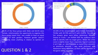 QUESTION 1 & 2
38.5% of the focus group were Male and 64.5% were
Female. Unfortunately the opportunity to organise this
focus group meant that I was unable to have an equal
number of both genders. However gender doesn’t
necessarily mean anything in relation to opinion on
film.
33.33% of the answers given were Action, followed by
Thriller with 30.70% and Sci-Fi with 23.07%. The rest of
the answers given were either Adventure, Mystery,
Drama or Crime. I am thrilled that the audience were
able to identify with my target genre. Whilst the crime
score is slightly lower than I expected, I’m not surprised
it isn’t high, as I didn’t include as many crime elements
as previously planned. I was quite confused with
Adventure being identified, as there are no signifiers of
the genre within my trailer.
What is your gender? Which three genres do
you associate ‘Wired’
with after watching
the trailer?
 
