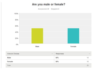 Audience research questionnaire results | PPTX