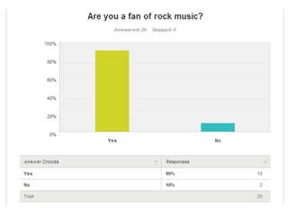 Audience research questionnaire results | PPTX