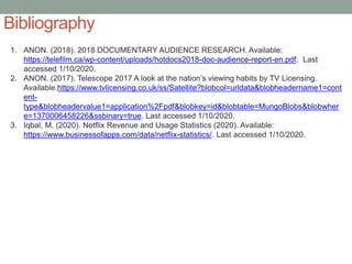 Bibliography
1. ANON. (2018). 2018 DOCUMENTARY AUDIENCE RESEARCH. Available:
https://telefilm.ca/wp-content/uploads/hotdocs2018-doc-audience-report-en.pdf. Last
accessed 1/10/2020.
2. ANON. (2017). Telescope 2017 A look at the nation’s viewing habits by TV Licensing.
Available.https://www.tvlicensing.co.uk/ss/Satellite?blobcol=urldata&blobheadername1=cont
ent-
type&blobheadervalue1=application%2Fpdf&blobkey=id&blobtable=MungoBlobs&blobwher
e=1370006458226&ssbinary=true. Last accessed 1/10/2020.
3. Iqbal, M. (2020). Netflix Revenue and Usage Statistics (2020). Available:
https://www.businessofapps.com/data/netflix-statistics/. Last accessed 1/10/2020.
 