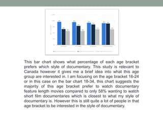 This bar chart shows what percentage of each age bracket
prefers which style of documentary. This study is relevant to
Canada however it gives me a brief idea into what this age
group are interested in. I am focusing on the age bracket 16-24
or in this case on the bar chart 18-34, this chart suggests the
majority of this age bracket prefer to watch documentary
feature length movies compared to only 58% wanting to watch
short film documentaries which is closest to what my style of
documentary is. However this is still quite a lot of people in that
age bracket to be interested in the style of documentary.
 