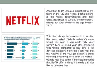 According to TV licensing almost half of the
teens in the UK use Netflix. I think looking
at the Netflix documentaries and their
target audiences is going to be beneficial to
finding out what interests the age bracket
16-24
This chart shows the answers to a question
that was asked. ‘Which network/sources
would you keep if you could only keep
some?’ 59% of 16-34 year olds answered
with Netflix, compared to only 35% in the
35+ age category. From this I can infer that
the majority of the younger audience prefer
watching streaming sites such as Netflix. I
want to look into some of the documentaries
that Netflix offer and see if there is a similar
theme between them
 