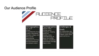 Our Audience Profile
 