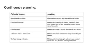 Contingency planning:
Potential issues: solution:
Memory stick corrupted Keep backing up work and keep additional copies
Computer overheats Make sure to take regular breaks, if it breaks make
sure to back work up and have a backup e.g. laptop
school computer
Camera breaks Make sure to have a backup device such as a phone
Actor can’t make it due to covid Make sure to have some extras ready incase they are
needed
Can’t get footage in location Make sure to have backup locations incase we can’t
record and take photos in our original location
 