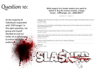 Question 10:
As the majority of
individuals responded
with ‘Cliff-hanger’ in
this open question, my
group and myself
decided to end our
trailer on a cliff-hanger
to entice our target
audience.
 