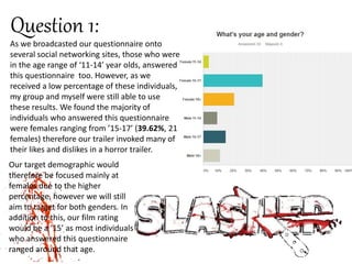 Question 1:
As we broadcasted our questionnaire onto
several social networking sites, those who were
in the age range of ‘11-14’ year olds, answered
this questionnaire too. However, as we
received a low percentage of these individuals,
my group and myself were still able to use
these results. We found the majority of
individuals who answered this questionnaire
were females ranging from ’15-17’ (39.62%, 21
females) therefore our trailer invoked many of
their likes and dislikes in a horror trailer.
Our target demographic would
therefore be focused mainly at
females due to the higher
percentage, however we will still
aim to target for both genders. In
addition to this, our film rating
would be a ‘15’ as most individuals
who answered this questionnaire
ranged around that age.
 