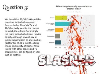 Question 3:
We found that 19/50 (3 skipped the
question) individuals accessed
‘horror slasher films’ via TV and
12/50 actively went to the cinema
to watch these films. Surprisingly
not many individuals stream movies
illegally, although several pay an
‘online subscription’ on sites such as
‘Netflix’ for £5.00 a month, a large
choice and variety of slasher films
(along with other genres and TV
programmes) can be found on sites
such as ‘Netflix’.
 