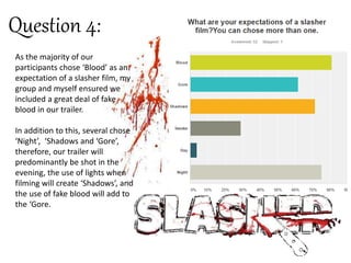 Question 4:
As the majority of our
participants chose ‘Blood’ as an
expectation of a slasher film, my
group and myself ensured we
included a great deal of fake
blood in our trailer.
In addition to this, several chose
‘Night’, ‘Shadows and ‘Gore’,
therefore, our trailer will
predominantly be shot in the
evening, the use of lights when
filming will create ‘Shadows’, and
the use of fake blood will add to
the ‘Gore.
 