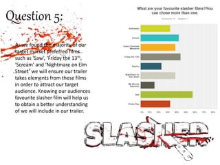 Question 5:
As we found the majority of our
target market preferred films
such as ‘Saw’, ‘Friday the 13th,
‘Scream’ and ‘Nightmare on Elm
Street’ we will ensure our trailer
takes elements from these films
in order to attract our target
audience. Knowing our audiences
favourite slasher film will help us
to obtain a better understanding
of we will include in our trailer.
 