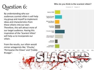 Question 6:
By understanding who our
audiences scariest villain is will help
my group and myself to implement
ideas and characteristics from
these villains into our own.
Therefore, this will attract more of
our target audience. Having this
inspiration of the ‘Scariest Villain’
will help us to incorporate our
villain.
From the results, our villain would
mirror antagonists like: ‘Chucky’,
‘Pennywise the Clown’ and ‘Freddy
Kruegar’.
 