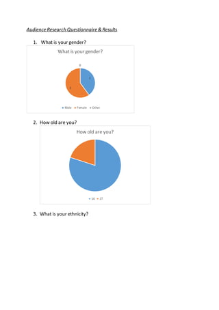 Audience Research Questionnaire & Results
1. What is your gender?
2. How old are you?
3. What is your ethnicity?
2
3
0
What is your gender?
Male Female Other
How old are you?
16 17
 