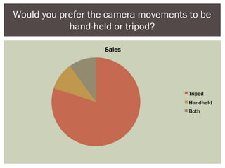 Would you prefer the camera movements to be
hand-held or tripod?
 