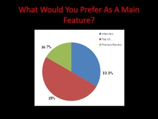 What Would You Prefer As A Main Feature?