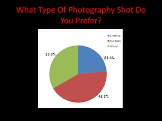 What Type Of Photography Shot Do You Prefer?