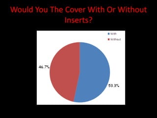 Would You The Cover With Or Without Inserts?