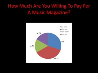 How Much Are You Willing To Pay For A Music Magazine?