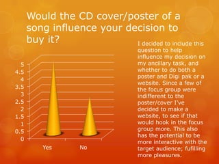 Would the CD cover/poster of a
      song influence your decision to
      buy it?               I decided to include this
                                   question to help
                                   influence my decision on
  5                                my ancillary task, and
4.5                                whether to do both a
                                   poster and Digi pak or a
  4
                                   website. Since a few of
3.5                                the focus group were
  3                                indifferent to the
2.5                                poster/cover I‟ve
  2                                decided to make a
1.5                                website, to see if that
  1                                would hook in the focus
0.5                                group more. This also
                                   has the potential to be
  0
                                   more interactive with the
          Yes       No             target audience; fufilling
                                   more pleasures.
 