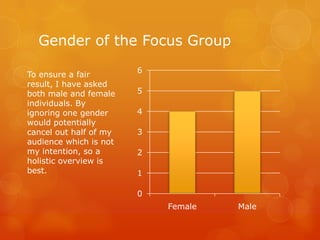 Gender of the Focus Group
                        6
To ensure a fair
result, I have asked
both male and female    5
individuals. By
ignoring one gender     4
would potentially
cancel out half of my   3
audience which is not
my intention, so a      2
holistic overview is
best.                   1

                        0
                            Female   Male
 