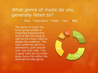 What genre of music do you
generally listen to?
        Rock     Alternative   Indie    Jazz     R&B

 The genre of music the
 focus group prefers is
 important because they                     8%
 have to like the song as              8%          25%
 well as the music video to
 please the audience. The
 main preferred genre is
 alternative, joint second       25%
 with rock and indie. This
 is good news as my initial
 song choice fits within the                      34%
 alternative/indie genre.
 