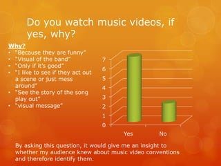 Do you watch music videos, if
       yes, why?
Why?
• “Because they are funny”
• “Visual of the band”             7
• “Only if it‟s good”
                                   6
• “I like to see if they act out
  a scene or just mess             5
  around”                          4
• “See the story of the song
  play out”                        3
• “visual message”                 2
                                   1
                                   0
                                       Yes        No

  By asking this question, it would give me an insight to
  whether my audience knew about music video conventions
  and therefore identify them.
 