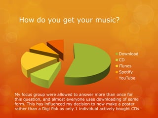 How do you get your music?



                                                    Download
                                                    CD
                                                    iTunes
                                                    Spotify
                                                    YouTube



My focus group were allowed to answer more than once for
this question, and almost everyone uses downloading of some
form. This has influenced my decision to now make a poster
rather than a Digi Pak as only 1 individual actively bought CDs.
 