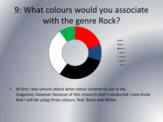 9: What colours would you associate
with the genre Rock?
Red

Blue
Black
White
Yellow
Green

Other

• At first I was unsure about what colour scheme to use in my
magazine, however because of this research that I conducted I now know
that I will be using three colours, Red, Black and White.

 