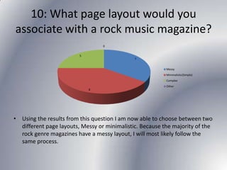 10: What page layout would you
associate with a rock music magazine?
0
5

7
Messy
Minimalistic(Simple)
Complex
Other
8

• Using the results from this question I am now able to choose between two
different page layouts, Messy or minimalistic. Because the majority of the
rock genre magazines have a messy layout, I will most likely follow the
same process.

 