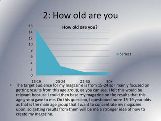 2: How old are you
16

How old are you?

14
12
10

8

Series1

6
4
2

0
15-19

20-24

25-30

30+

• The target audience for my magazine is from 15-24 so I mainly focused on
getting results from this age group, as you can see. I felt this would be
relevant because I could then base my magazine on the results that this
age group gave to me. On this question, I questioned more 15-19 year olds
as that is the main age group that I want to concentrate my magazine
upon, so getting results from them will be me a stronger idea of how to
create my magazine.

 