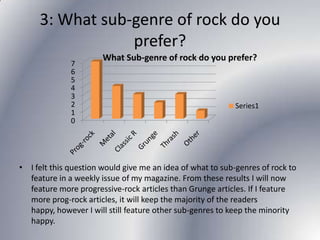 3: What sub-genre of rock do you
prefer?
7
6
5
4
3
2
1
0

What Sub-genre of rock do you prefer?

Series1

• I felt this question would give me an idea of what to sub-genres of rock to
feature in a weekly issue of my magazine. From these results I will now
feature more progressive-rock articles than Grunge articles. If I feature
more prog-rock articles, it will keep the majority of the readers
happy, however I will still feature other sub-genres to keep the minority
happy.

 