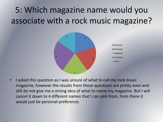 5: Which magazine name would you
associate with a rock music magazine?
3

4
Plectrum
Distorted
Feedback

5
4

Overdrive
Tuner

4

• I asked this question as I was unsure of what to call my rock music
magazine, however the results from these questions are pretty even and
still do not give me a strong idea of what to name my magazine. But I will
cancel it down to 4 different names that I can pick from, from there it
would just be personal preference.

 
