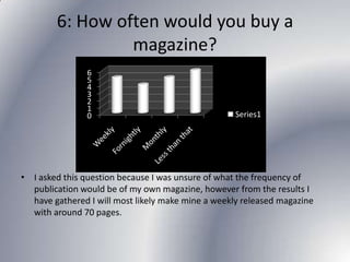 6: How often would you buy a
magazine?
6
5
4
3
2
1
0

Series1

• I asked this question because I was unsure of what the frequency of
publication would be of my own magazine, however from the results I
have gathered I will most likely make mine a weekly released magazine
with around 70 pages.

 