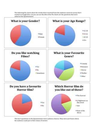 The following Pie charts show the results that I received from the audience research survey that I
created on Google Docs. As you can see the title of the Pie charts are the questions that were
asked on the Questionnaire.

The last 4 questions on the Questionnaire were audience choices. They were just boxes where
the audience could put in their choice of answer.

 