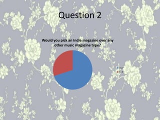 Question 2
Would you pick an Indie magazine over any
other music magazine type?
Yes 7
No 3